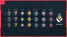 Climb the Valorant Competitive Ladder: 7 Pro Tips & Tricks – The Buff Browser