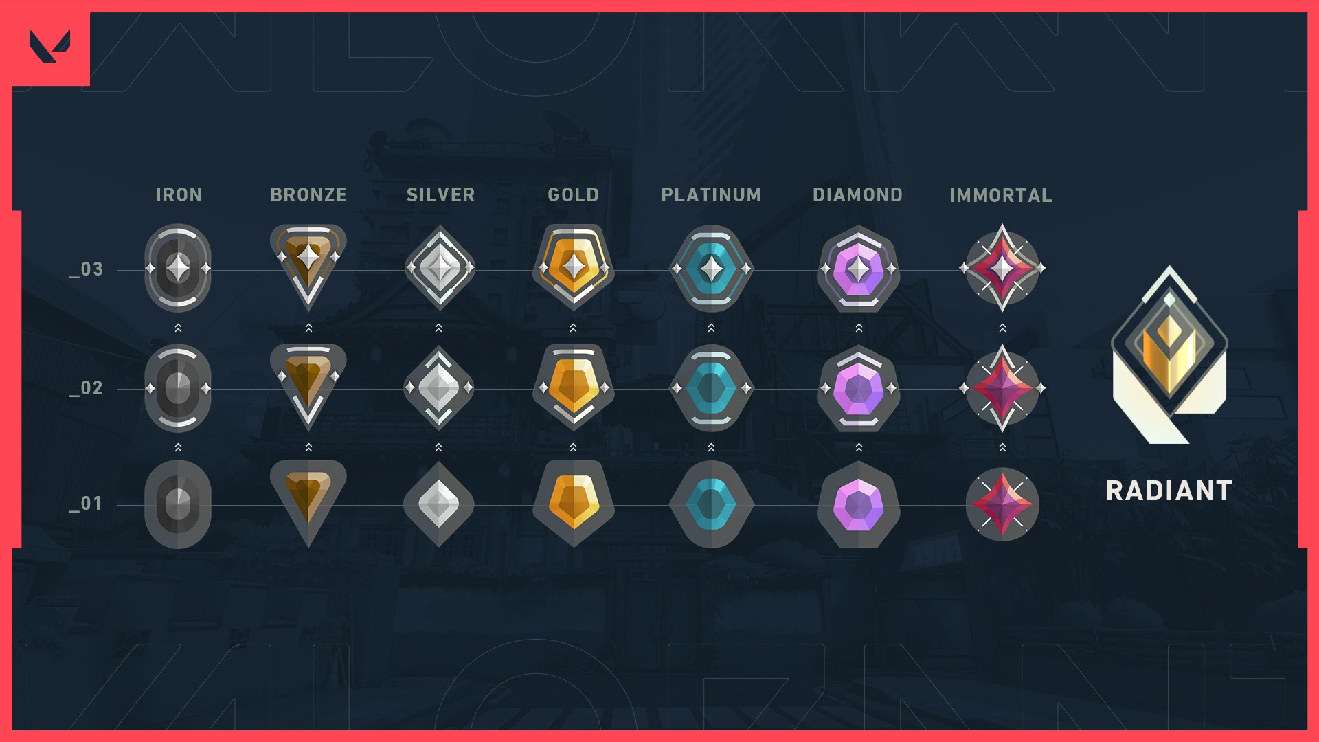 Climb the Valorant Competitive Ladder: 7 Pro Tips & Tricks